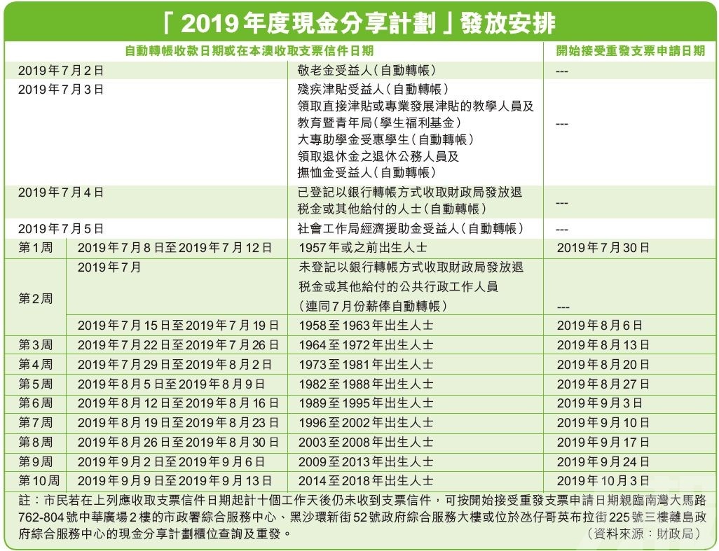 2025澳門正版免費資料,高效計劃設計_49