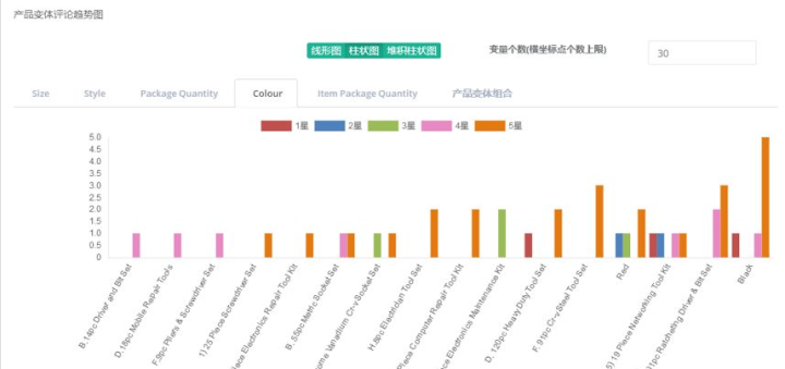 2025新奧最精準免費大全,數(shù)據(jù)解讀說明_21