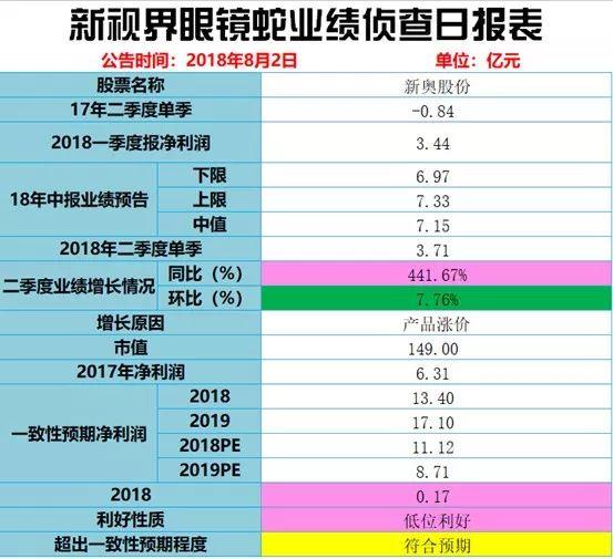 新奧開獎結(jié)果歷史記錄，追溯與分析，新奧開獎結(jié)果歷史追溯與分析，揭示背后的數(shù)據(jù)秘密