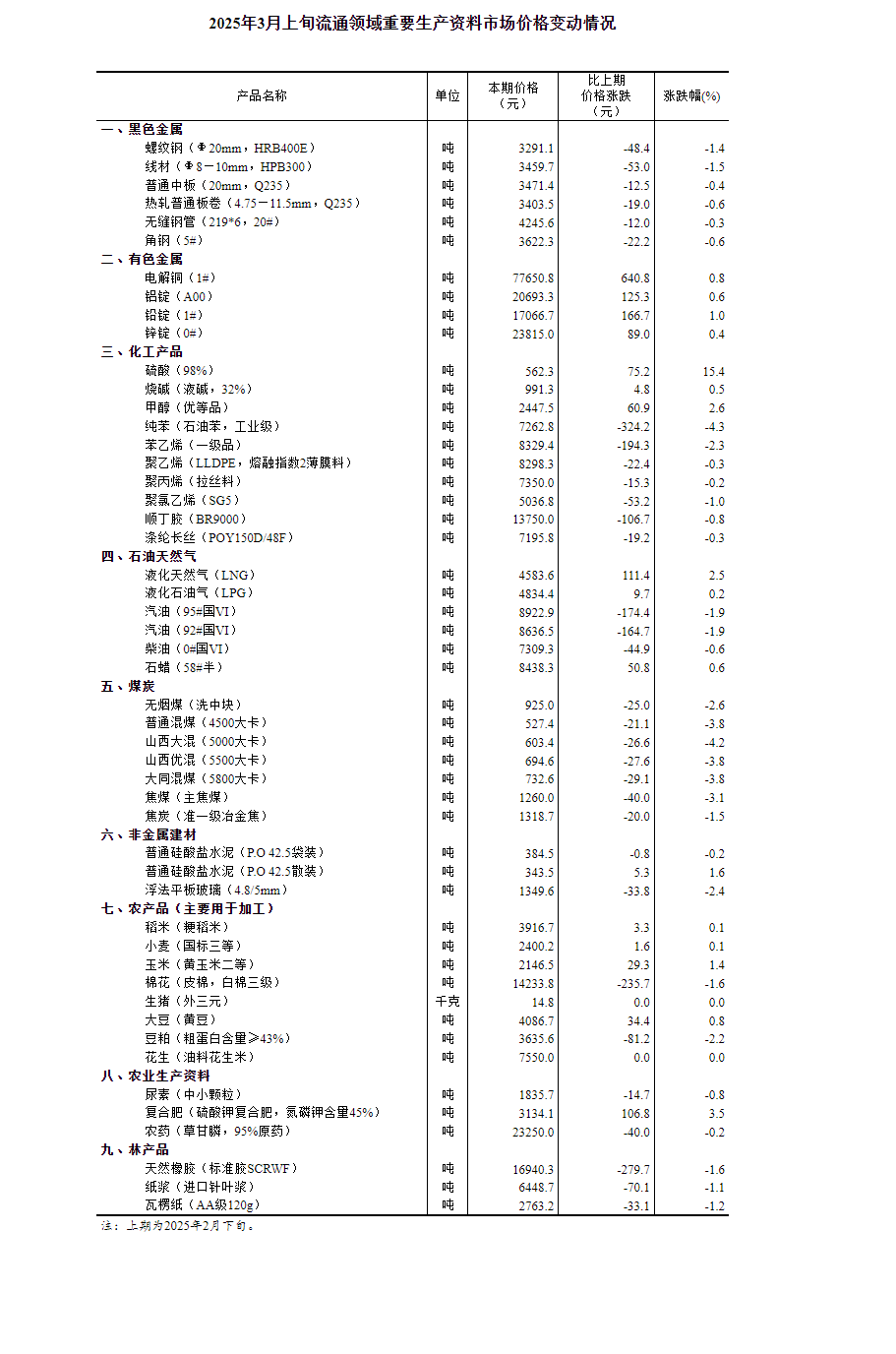 未來之門，2025年資料大全，未來之門，2025年全方位資料概覽