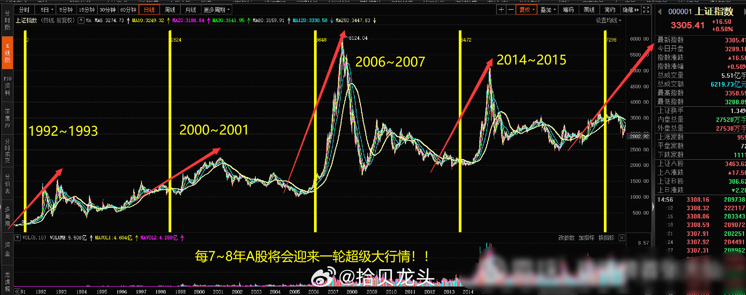2025特大牛市即將爆發(fā)，重磅預測，2025特大牛市即將來臨
