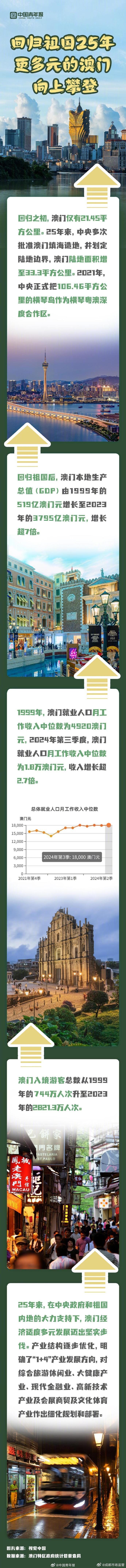2025年澳門歷史記錄，澳門歷史記錄，探索時(shí)光之旅至2025年澳門