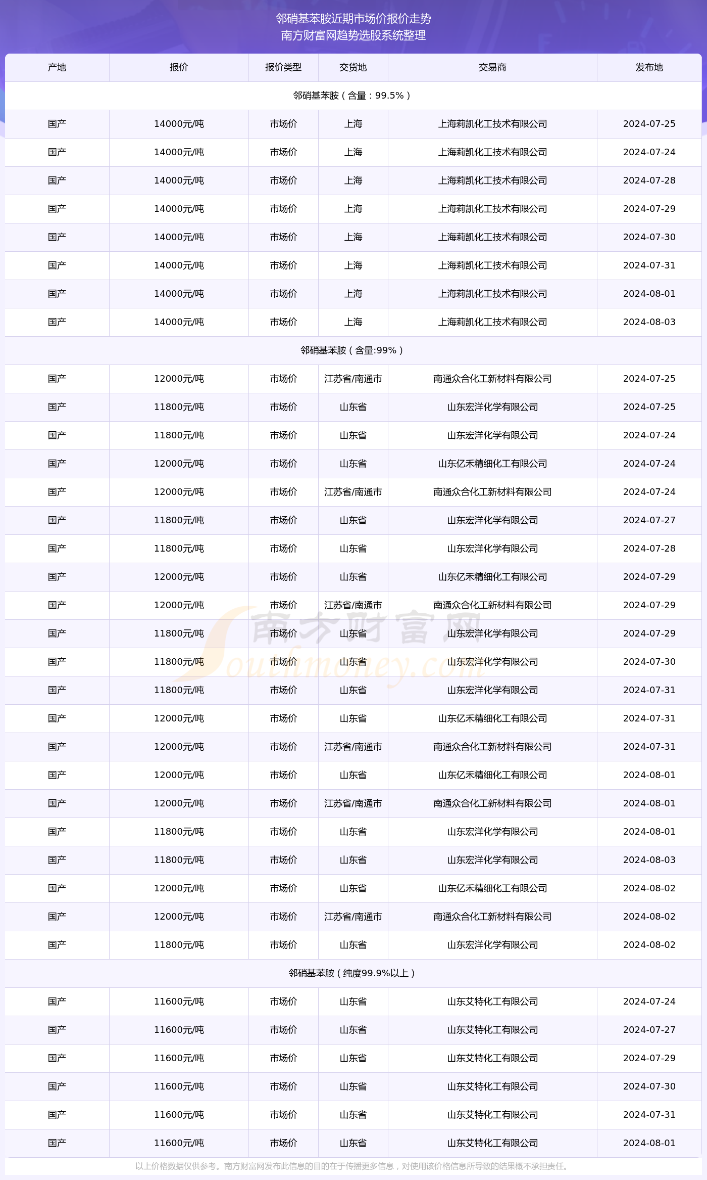 2025年新澳門今晚開獎結(jié)果查詢表，澳門彩票開獎結(jié)果查詢表（最新更新）