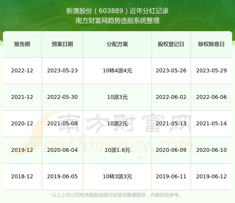 2025年新澳歷史開獎(jiǎng)記錄，2025年新澳歷史開獎(jiǎng)記錄回顧