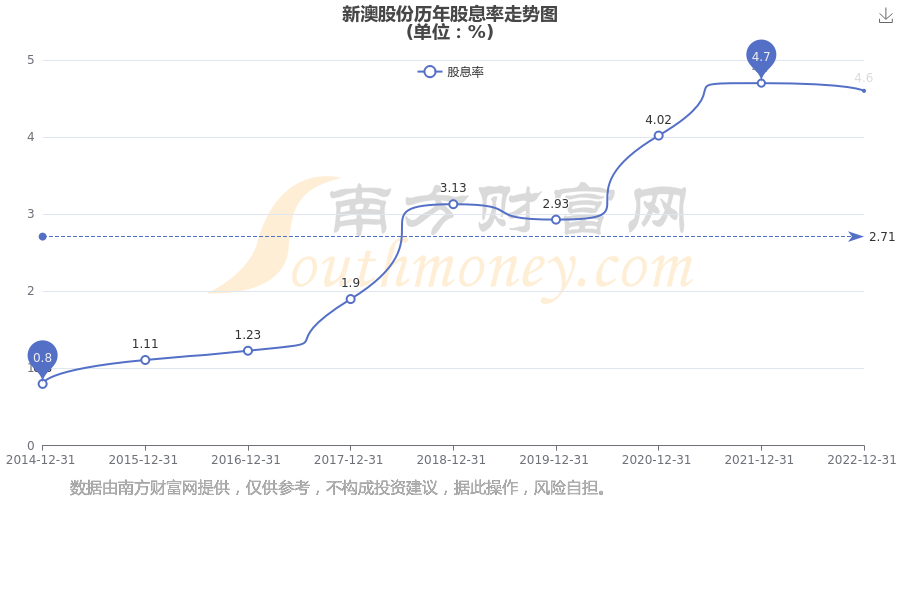 新澳2025年正版資料，新澳2025年正版資料概覽