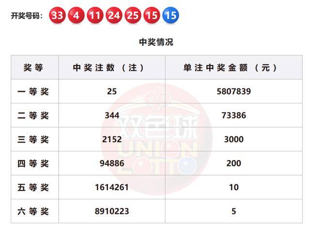 2025新澳門今晚開獎結(jié)果開獎號碼，澳門彩票開獎結(jié)果揭曉，最新開獎號碼預(yù)測（2025年）