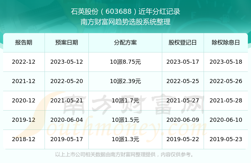 新澳2025年開(kāi)獎(jiǎng)記錄，新澳2025年開(kāi)獎(jiǎng)記錄概覽