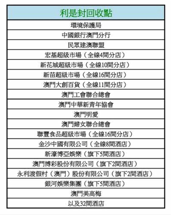 2025澳門傳真免費，澳門傳真免費資訊速遞