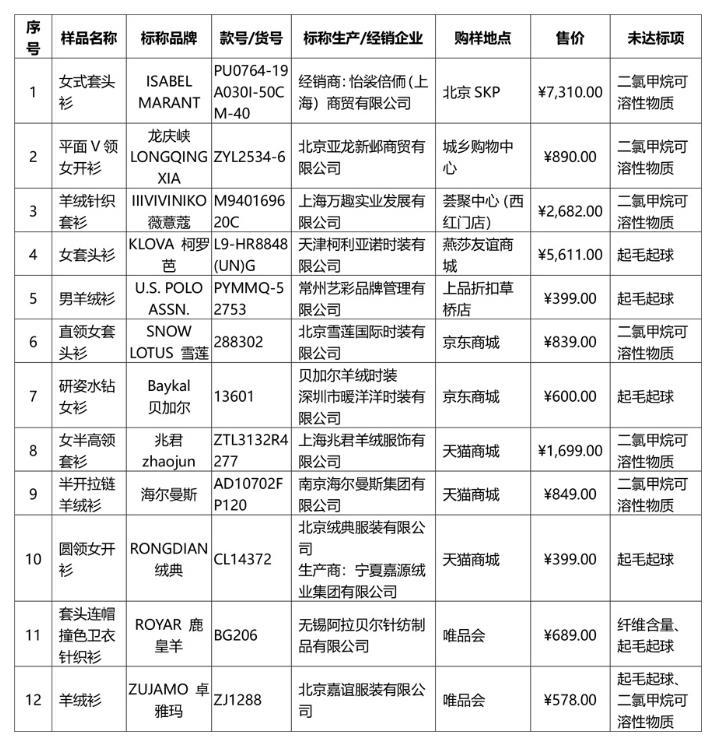 新澳門一肖中100%期期準(zhǔn)，澳門精準(zhǔn)一肖期期中特選號碼預(yù)測