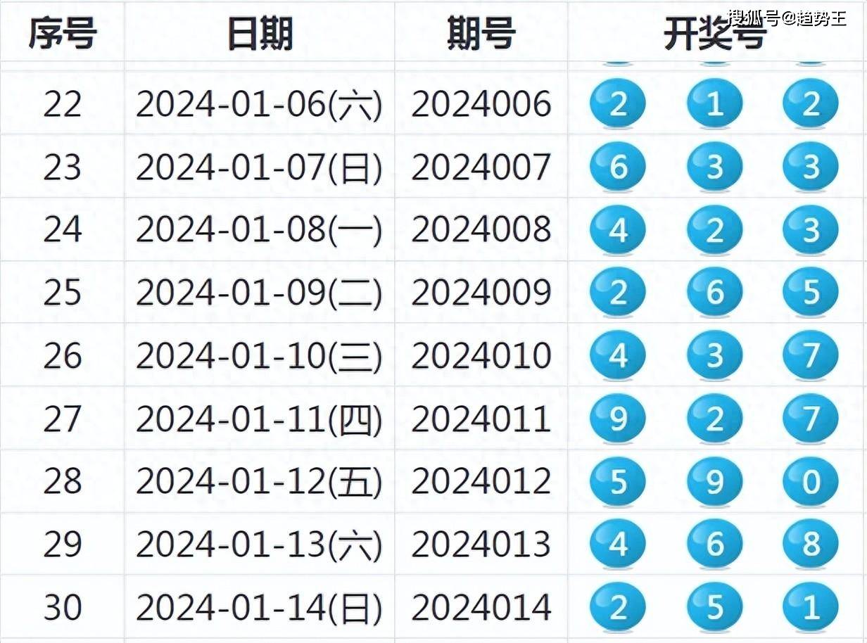 開獎結(jié)果藍月亮精選枓三中三707333，藍月亮精選號碼三中三開獎結(jié)果，707333揭曉