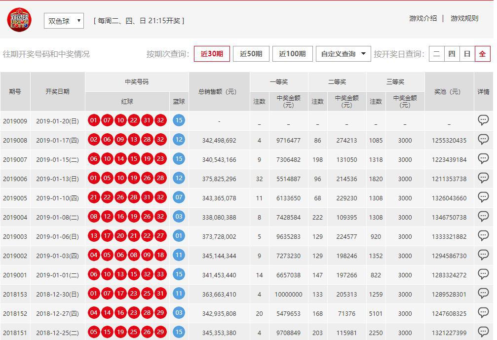澳門六開彩開獎結(jié)果開獎記錄2025年，揭秘彩票背后的故事與趨勢分析，澳門六開彩開獎記錄與趨勢分析，揭秘彩票背后的故事（2025年）