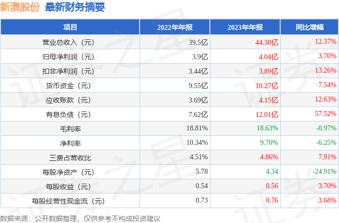 新澳2025年開獎記錄查詢表—全面解讀與深度探索，新澳2025年開獎記錄查詢表，全面解讀與深度探索揭秘