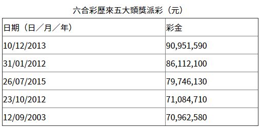 香港六合彩開(kāi)獎(jiǎng)結(jié)果及開(kāi)獎(jiǎng)記錄，探索2025年今天的奧秘，香港六合彩開(kāi)獎(jiǎng)結(jié)果與記錄探索，揭秘未來(lái)奧秘