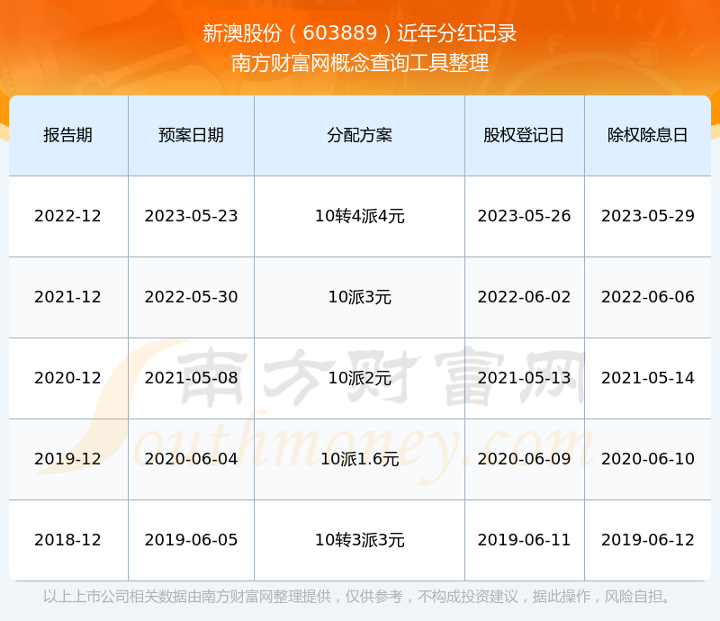 yujing 第7頁