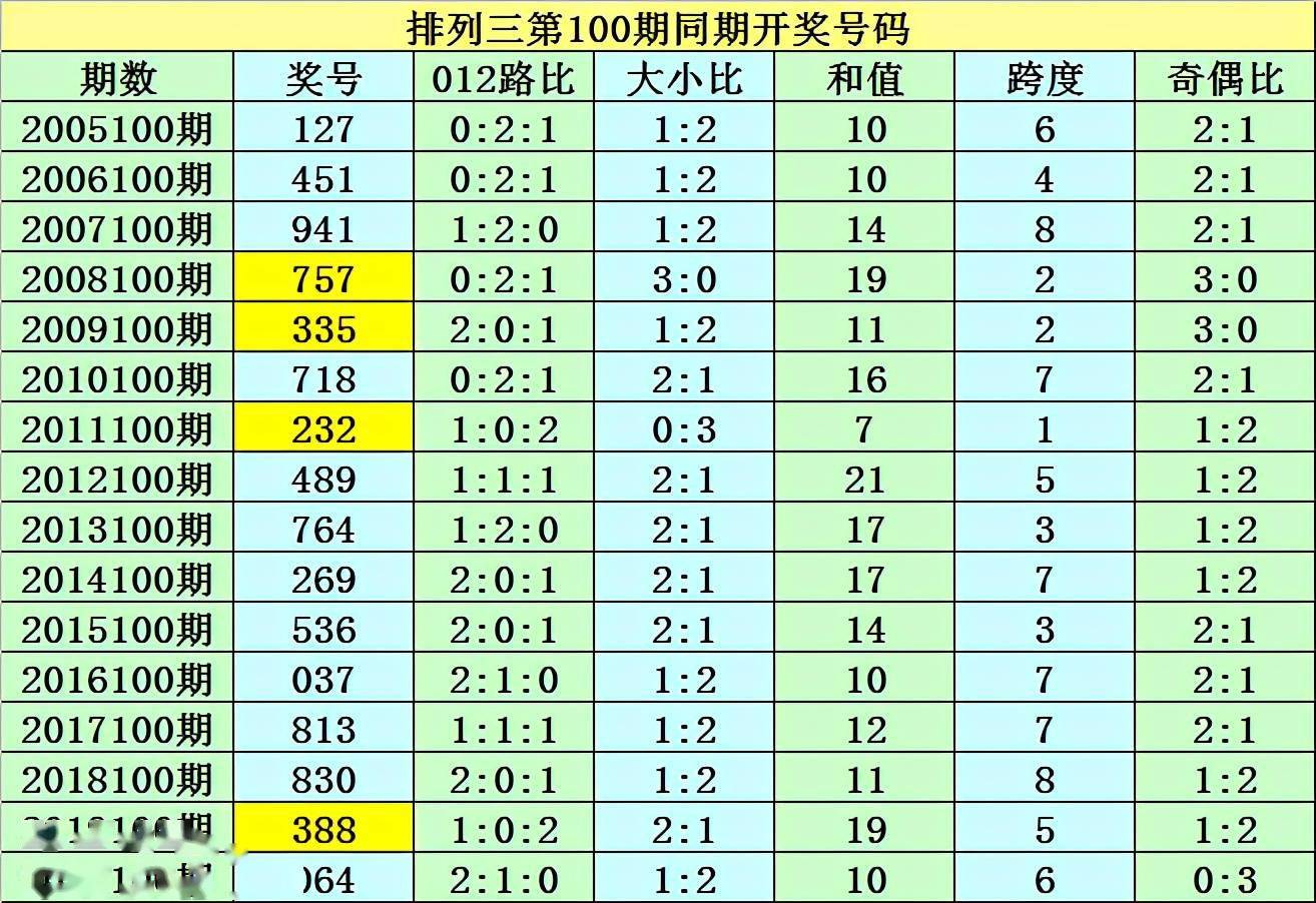 澳門一碼一碼100準(zhǔn)確，揭秘博彩之都的神秘面紗，澳門博彩揭秘，一碼一碼準(zhǔn)確率與神秘面紗下的真相