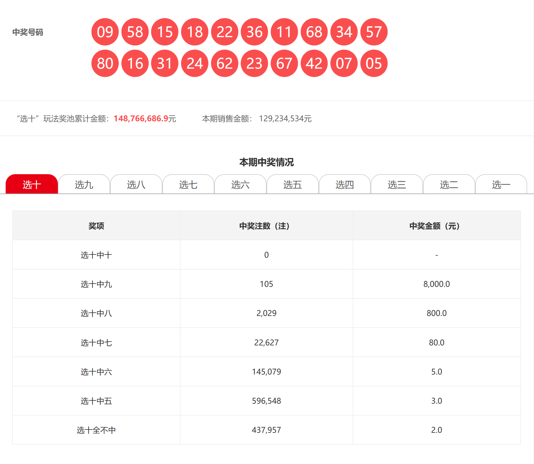 四肖八碼中大獎(jiǎng)多少錢(qián)，四肖八碼中獎(jiǎng)金額揭秘
