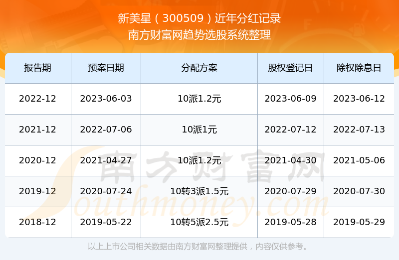 新澳門彩歷史開獎(jiǎng)記錄走勢圖表—探索彩票走勢之旅，澳門彩票歷史開獎(jiǎng)記錄走勢圖表解析，探索彩票走勢之旅
