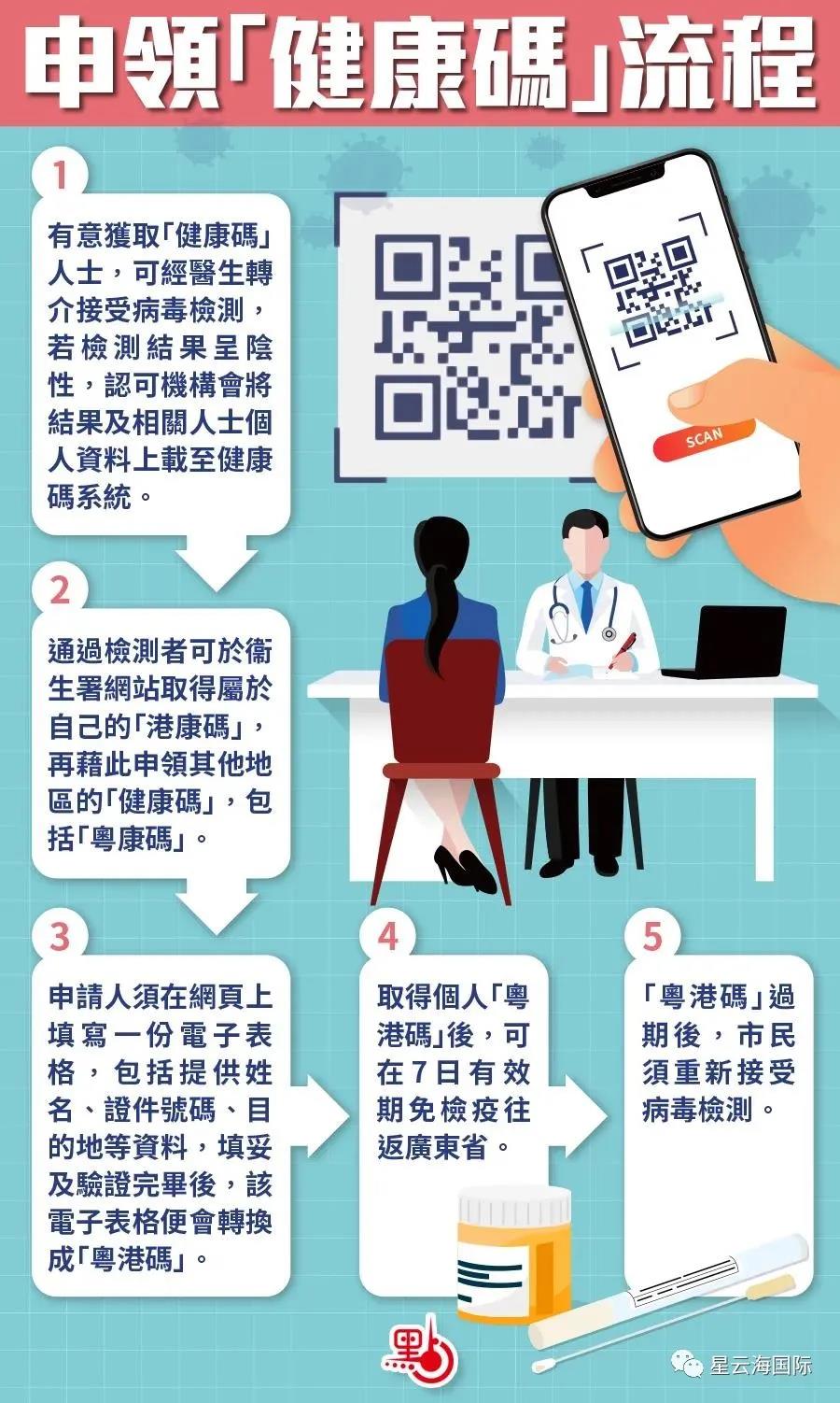 申請(qǐng)香港健康碼的步驟詳解，申請(qǐng)香港健康碼的詳細(xì)步驟指南