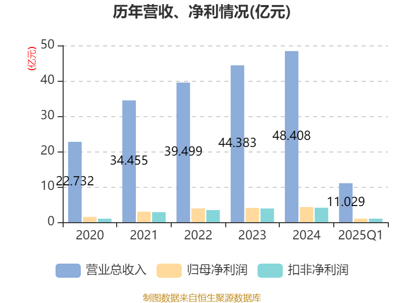 新澳2025資料，新澳2025年發(fā)展資料概覽