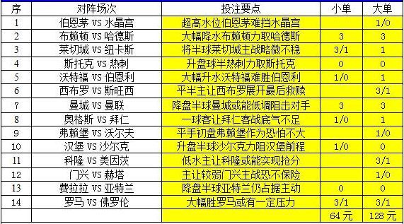 澳彩2025年免費(fèi)全年資料大解析，澳彩2025全年資料免費(fèi)大解析，全年資料詳解與預(yù)測