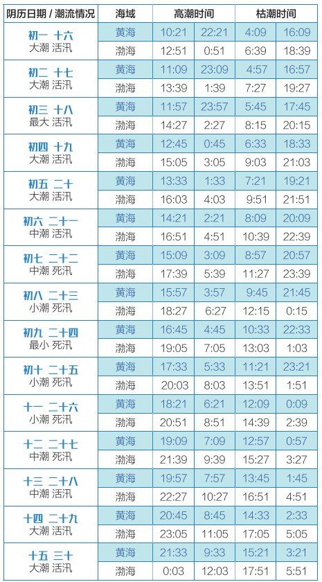 新澳2023今晚開獎資料查詢表最新一期—全面解讀與前瞻，新澳2023最新一期開獎資料查詢表，全面解讀與前瞻