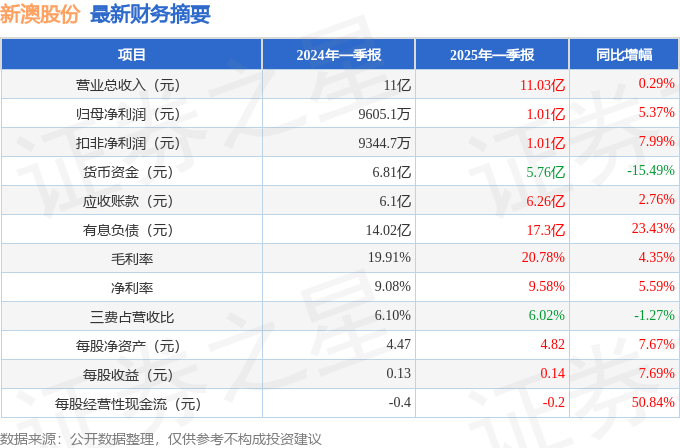 揭秘2025新澳精準(zhǔn)資料大全，深度解析與洞察，揭秘2025新澳精準(zhǔn)資料大全，深度解析與獨(dú)家洞察