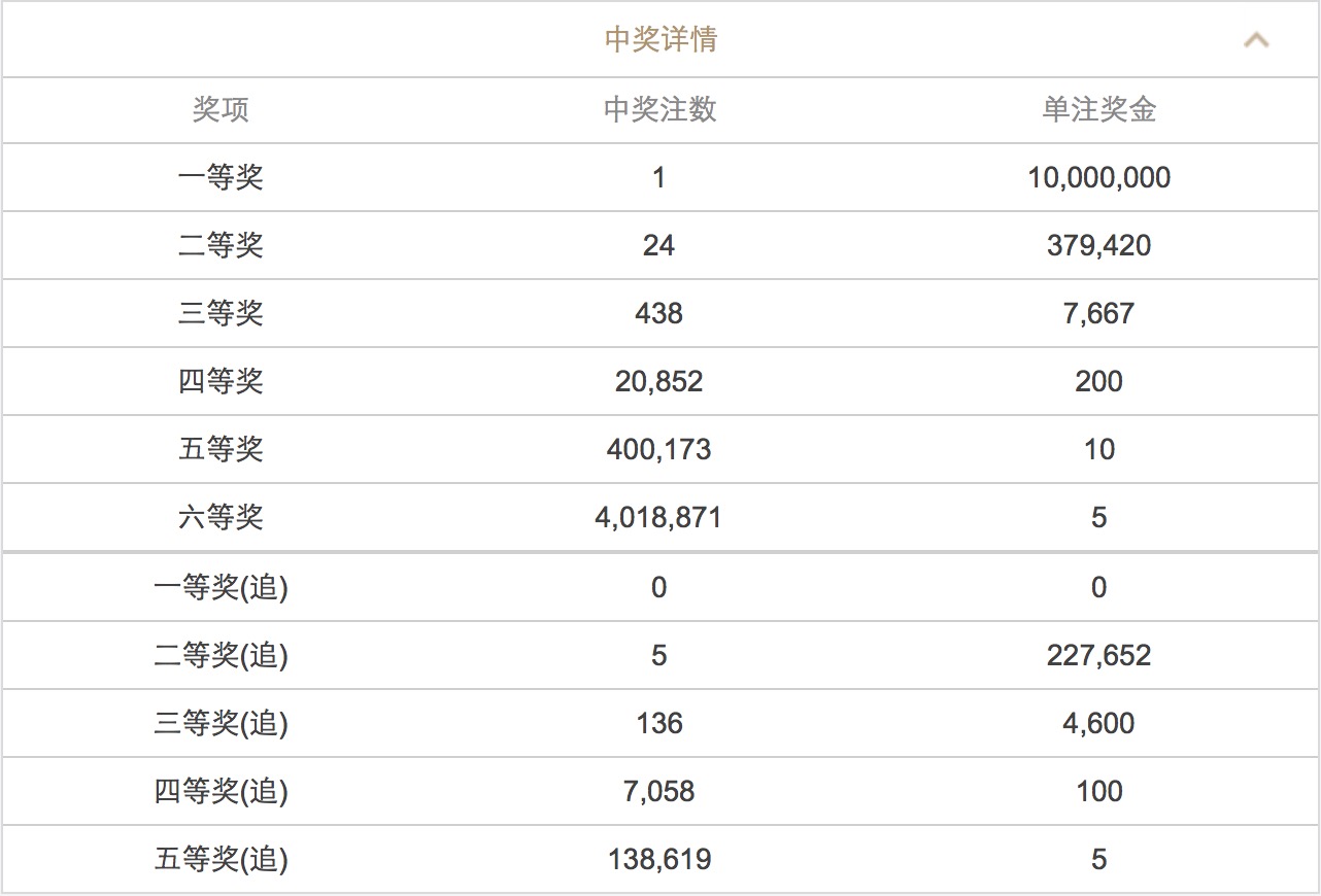 新澳門六開彩開獎結(jié)果近15期查詢表—解析彩市熱門動態(tài)，澳門六開彩開獎結(jié)果近15期查詢表，彩市熱門動態(tài)深度解析