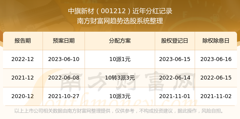 新澳門彩歷史開獎(jiǎng)記錄走勢(shì)圖表—探索與解讀彩票走勢(shì)之旅，澳門彩票歷史開獎(jiǎng)記錄走勢(shì)圖表解析——彩票走勢(shì)探索之旅