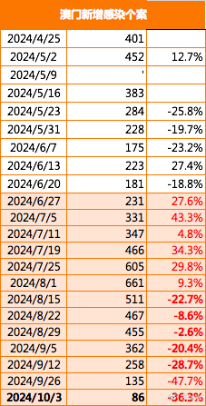 2025新澳門正版免費資本車297，澳門正版免費資本車2025期揭曉