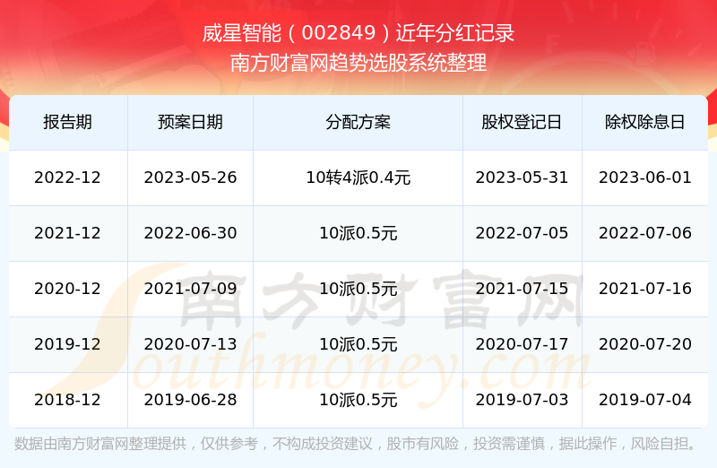 揭秘2025年新澳開獎記錄，揭秘，新澳開獎記錄2025年全解析