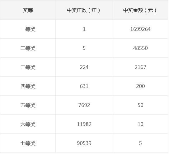 揭秘2025新奧天天開獎(jiǎng)記錄，一網(wǎng)打盡彩票風(fēng)云變幻，揭秘彩票風(fēng)云變幻，2025新奧天天開獎(jiǎng)記錄一網(wǎng)打盡
