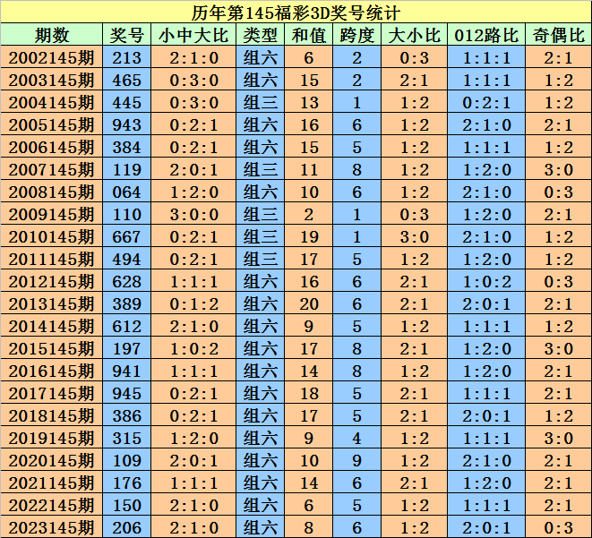 2025澳門天天開好彩大全開獎(jiǎng)記錄—彩民的勝利之歌，澳門天天開好彩記錄，彩民的勝利之歌回顧與分享