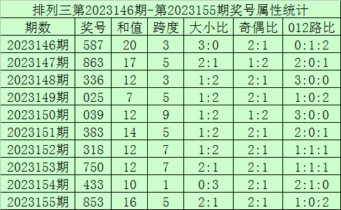 新香港今晚開獎(jiǎng)結(jié)果查詢—全面解讀彩票開獎(jiǎng)過(guò)程，新香港今晚彩票開獎(jiǎng)結(jié)果及全面解讀開獎(jiǎng)過(guò)程