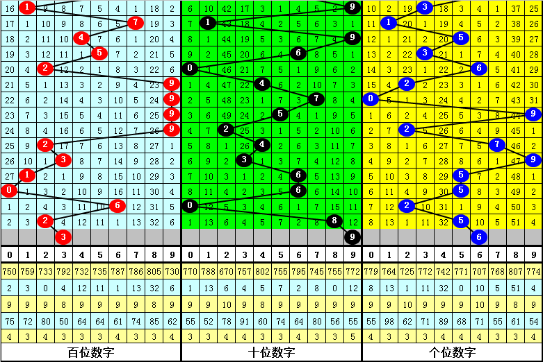 四肖中特期期準+四，四肖中特期期準精準預測