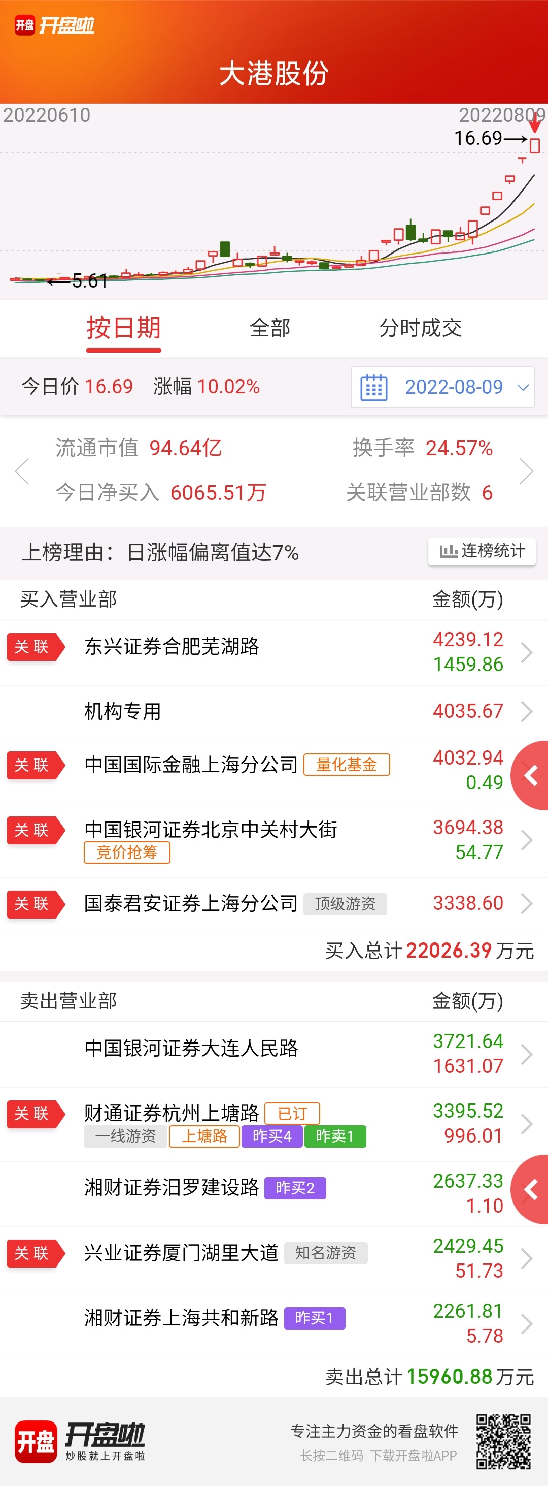 熱點 第155頁