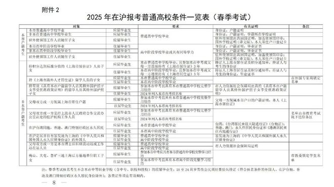 2025年香港今晚開什么碼