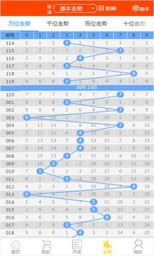 2025天天彩資料大全免費(fèi)600，一網(wǎng)打盡所有信息，2025天天彩資料大全免費(fèi)600，一網(wǎng)打盡所有信息匯總
