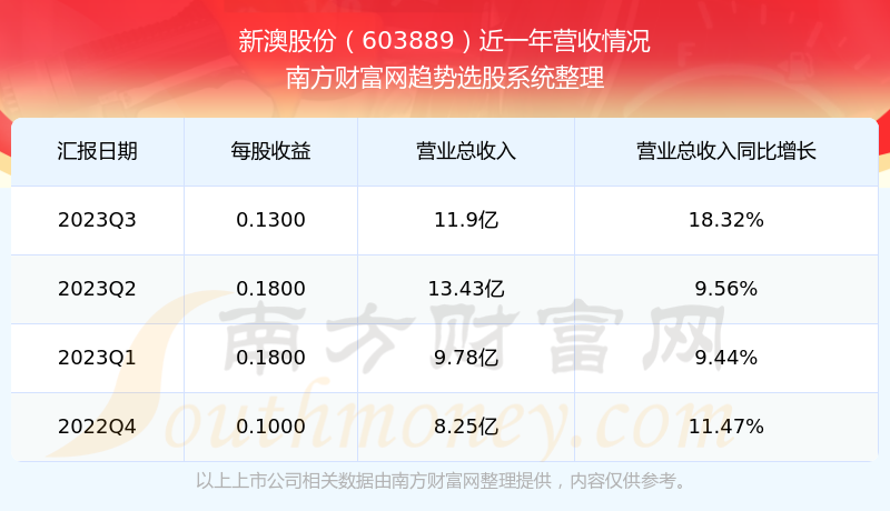 揭秘2025新澳今晚開獎號碼，揭秘2023年新澳今晚開獎號碼的神秘面紗