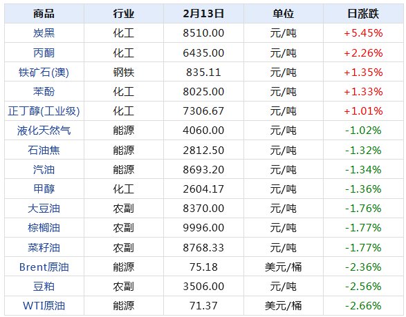 2025新澳天天開獎資料大全，2025新澳天天開獎資料全集
