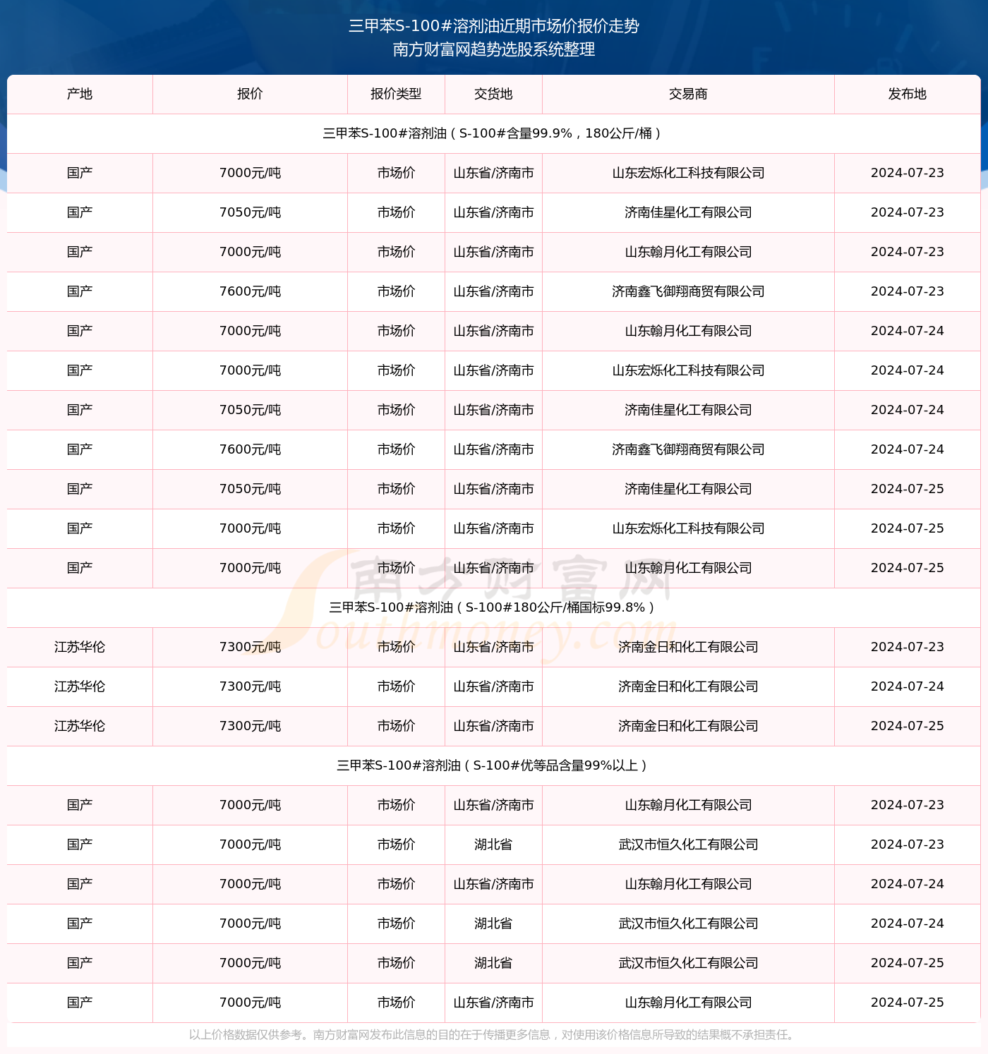 澳門三肖三碼精準(zhǔn)100%黃大仙，澳門三肖三碼精準(zhǔn)預(yù)測(cè)，黃大仙神機(jī)妙算百分百