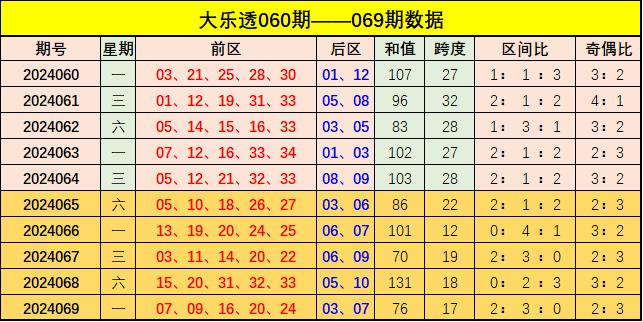 新澳門彩出號綜合走勢，澳門彩票最新出號綜合走勢分析