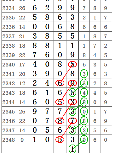 二肖四碼最準(zhǔn)100%，二肖四碼精準(zhǔn)預(yù)測(cè) 100%命中率