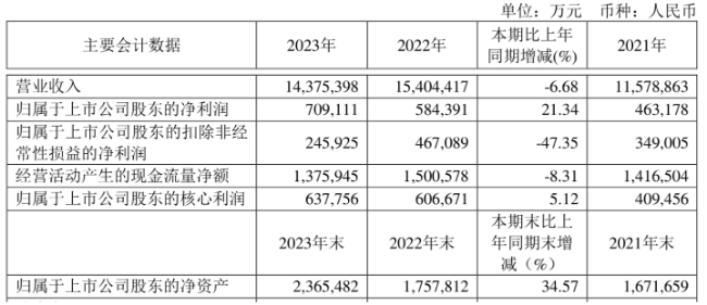 2023新奧資料大全，2023新奧資料大全手冊(cè)