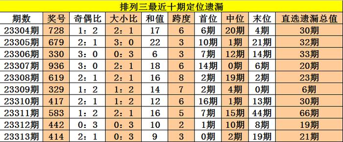 全網(wǎng)最準(zhǔn)三中三不改料，揭秘精準(zhǔn)預(yù)測的秘密，揭秘全網(wǎng)最準(zhǔn)三中三不改料，精準(zhǔn)預(yù)測的秘密之道