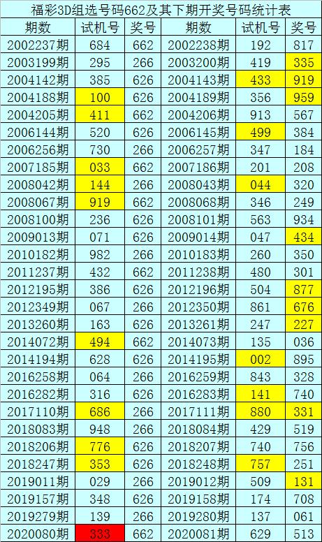 1平碼 10下期必出，平碼預測，下期必出1與10