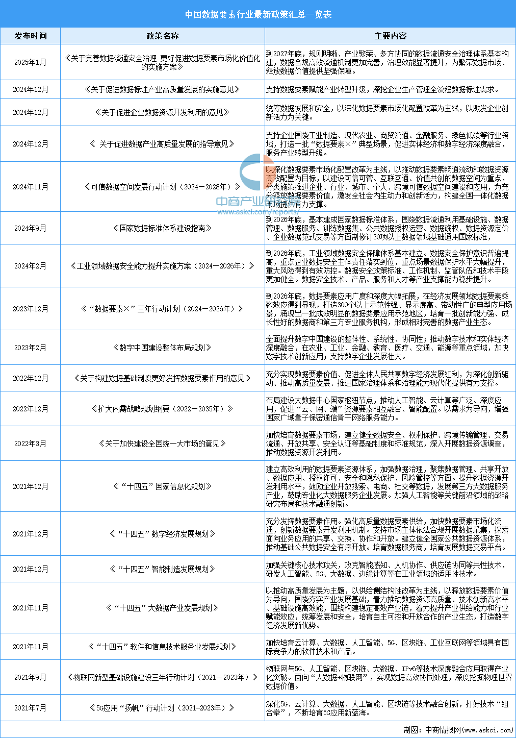 邁向未來，2025年資料大全，邁向未來，2025年全方位資料大全