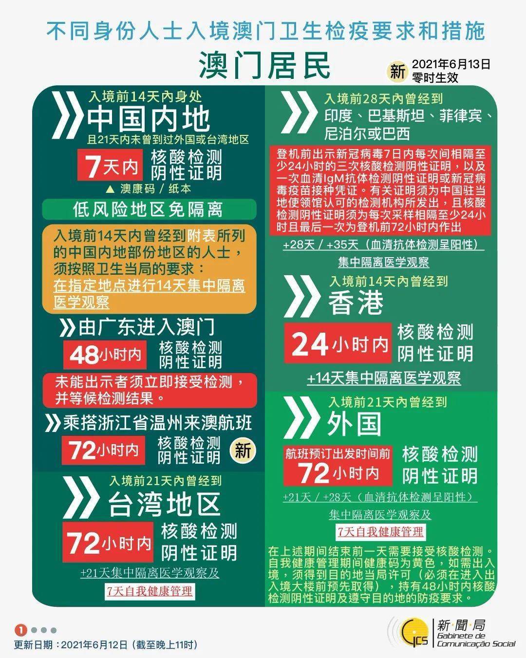 2025新澳門資料免費(fèi)長期公開，探索與共享的時(shí)代，澳門最新資訊免費(fèi)公開，探索與共享的新時(shí)代
