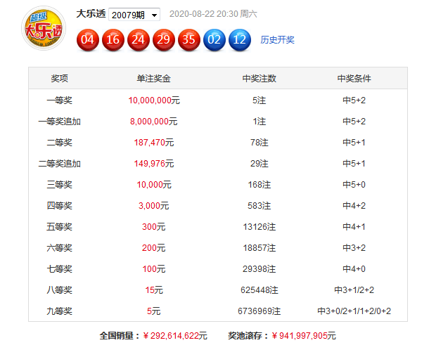 香港4777777最快開(kāi)獎(jiǎng)走勢(shì)，香港4777777最新開(kāi)獎(jiǎng)走勢(shì)分析