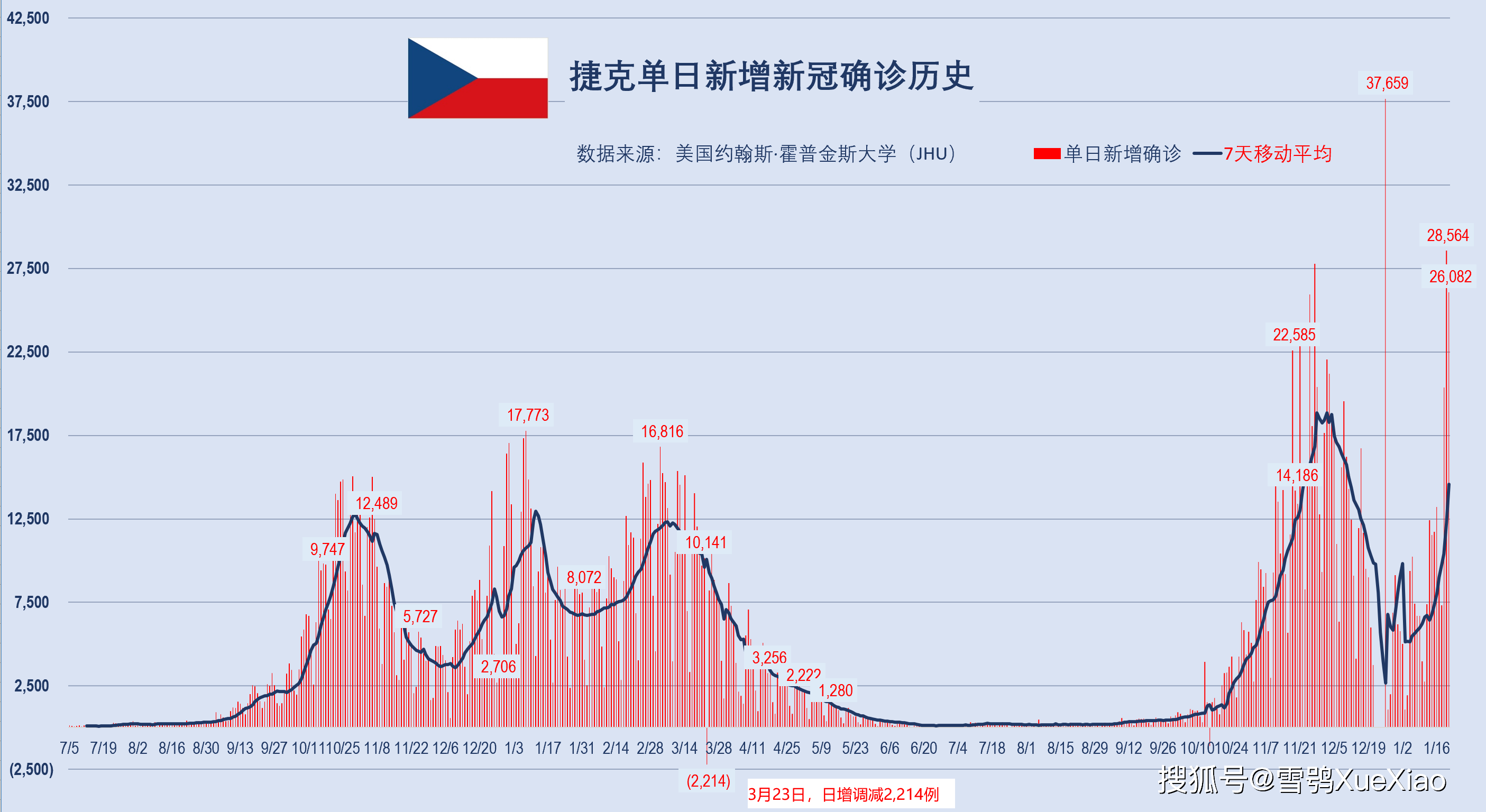 揭秘新澳門開獎歷史記錄走勢圖表，澳門開獎歷史記錄走勢圖表揭秘