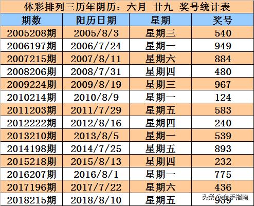 揭秘205開獎號碼，數(shù)字背后的秘密，揭秘205開獎號碼背后的數(shù)字秘密
